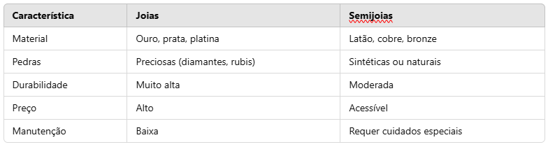 Diferença entre joias e semijoias