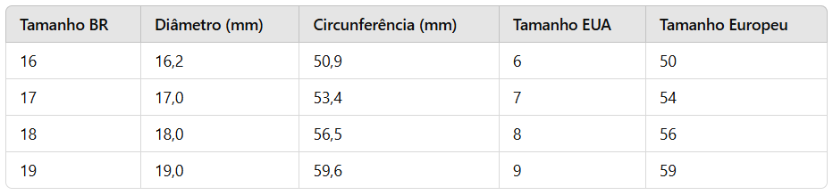 Como Descobrir o Tamanho do Dedo para Anel